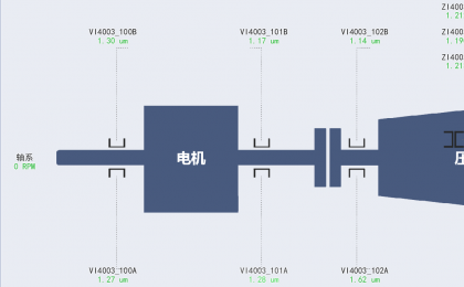 结垢类案例：某厂聚乙烯装置压缩机结垢故障分析