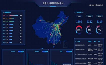 国庆献礼，因思云设备健康管理平台上线试运行！